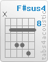 Chord F#sus4 (x,9,11,11,12,9)